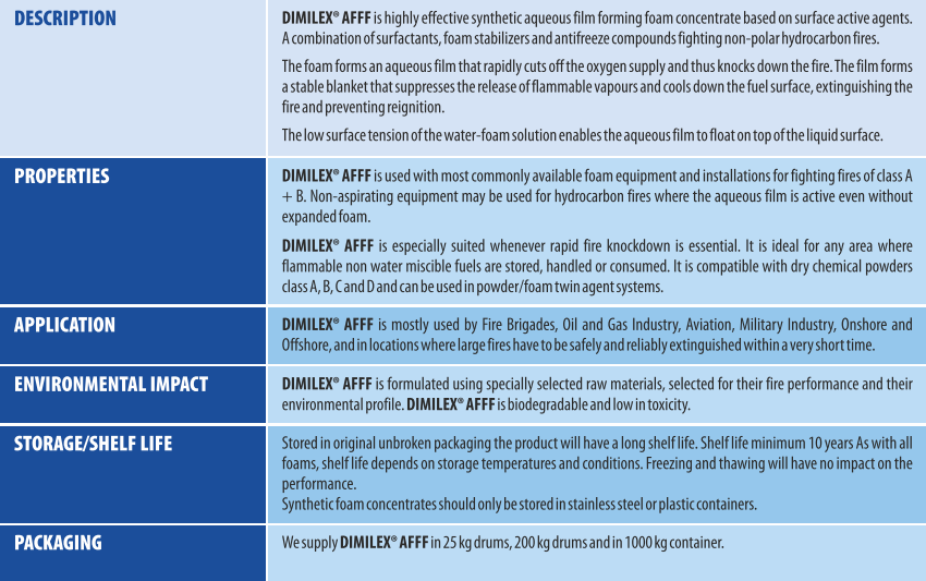 AFFF-characteristics-foam