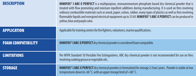 ABC-training-powder